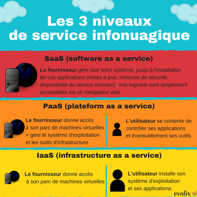 Niveau-de-service-Cloud